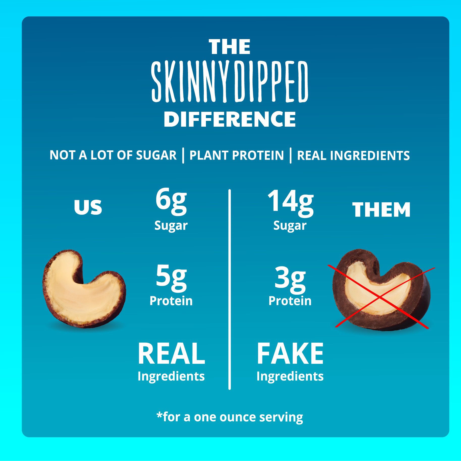 Skinnydipped 10: Competitor Comparison Secondary Images