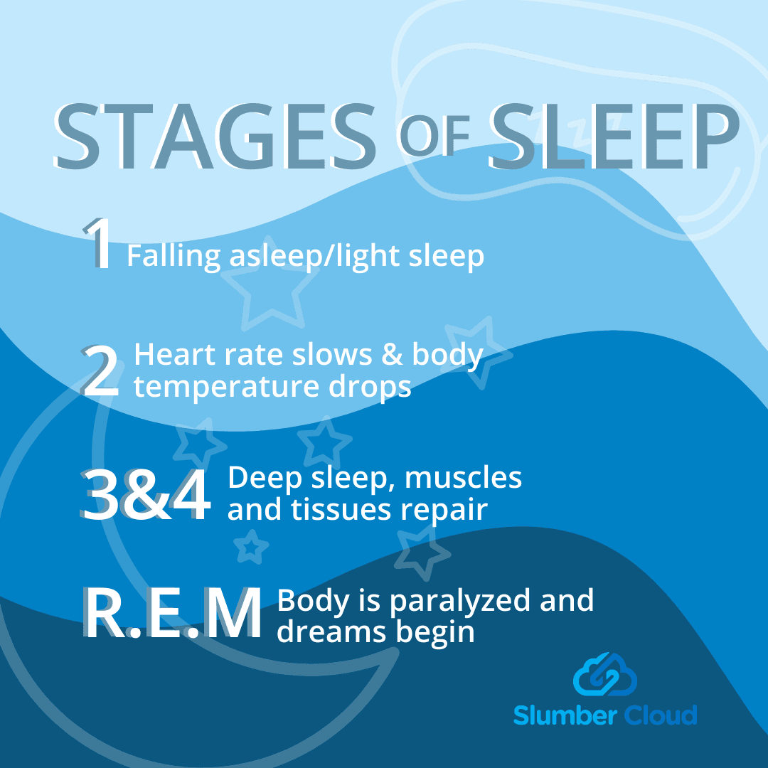 Slumber Cloud 9: Infographics