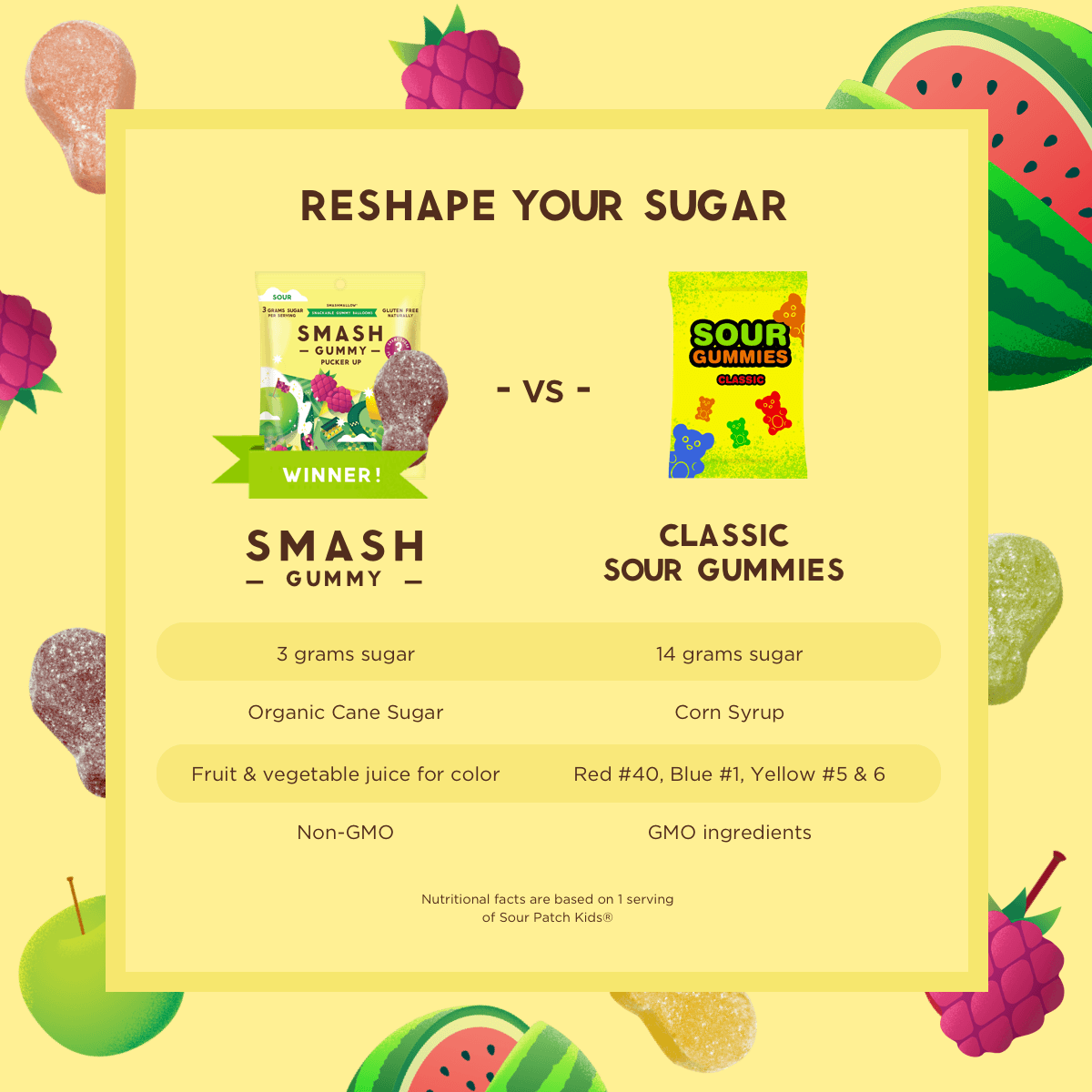 SmashMallow 18: Infographics