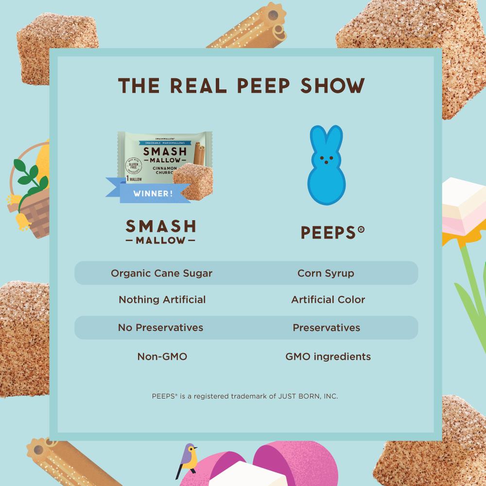 SmashMallow 19: Infographics