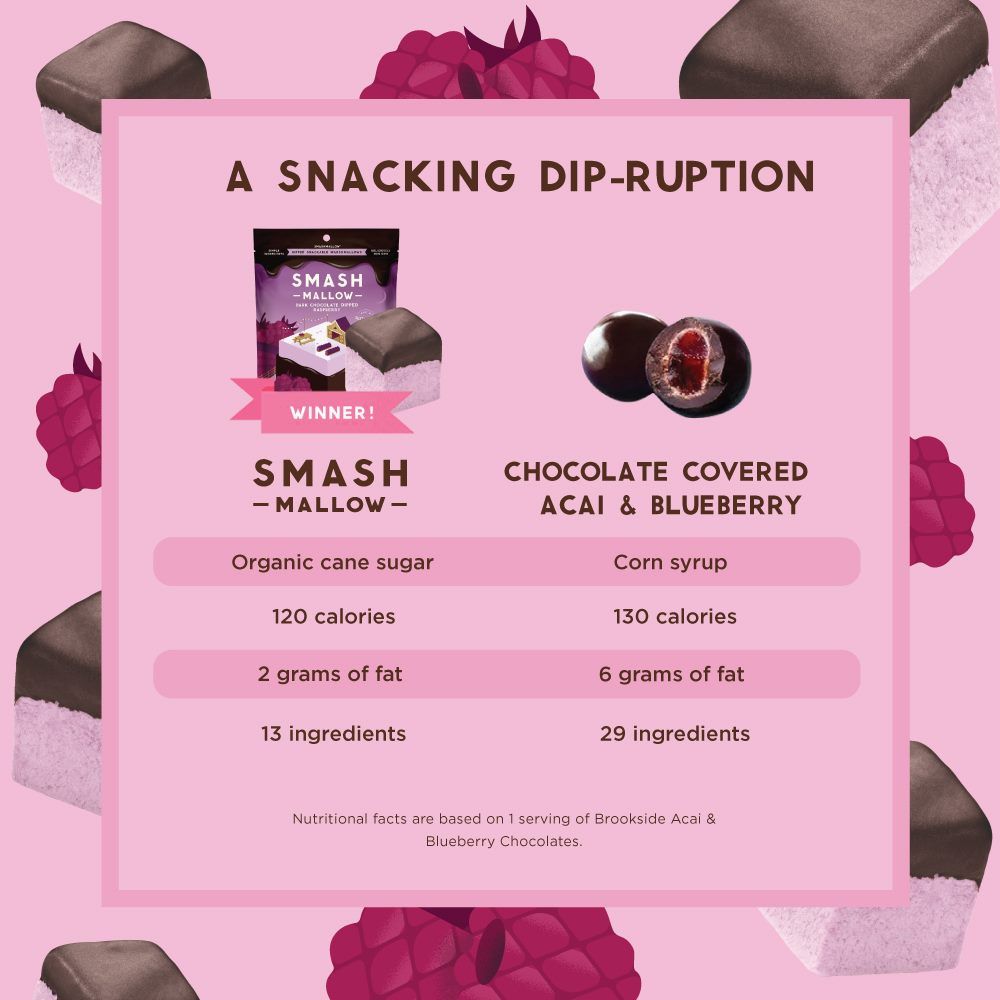 SmashMallow 25: Infographics