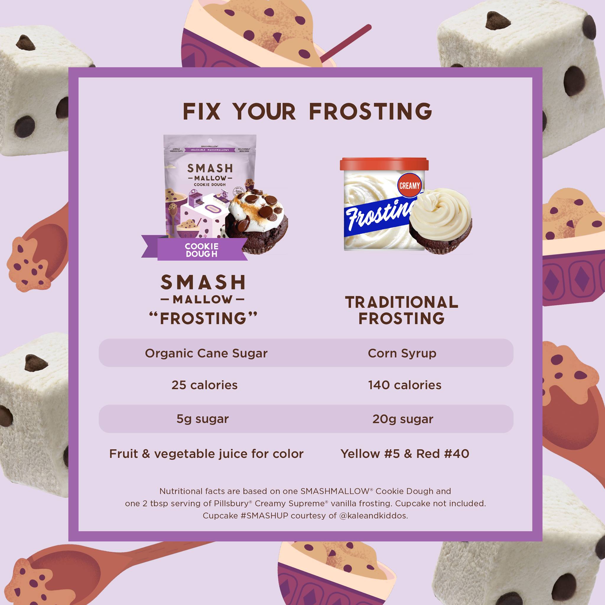 SmashMallow 26: Infographics