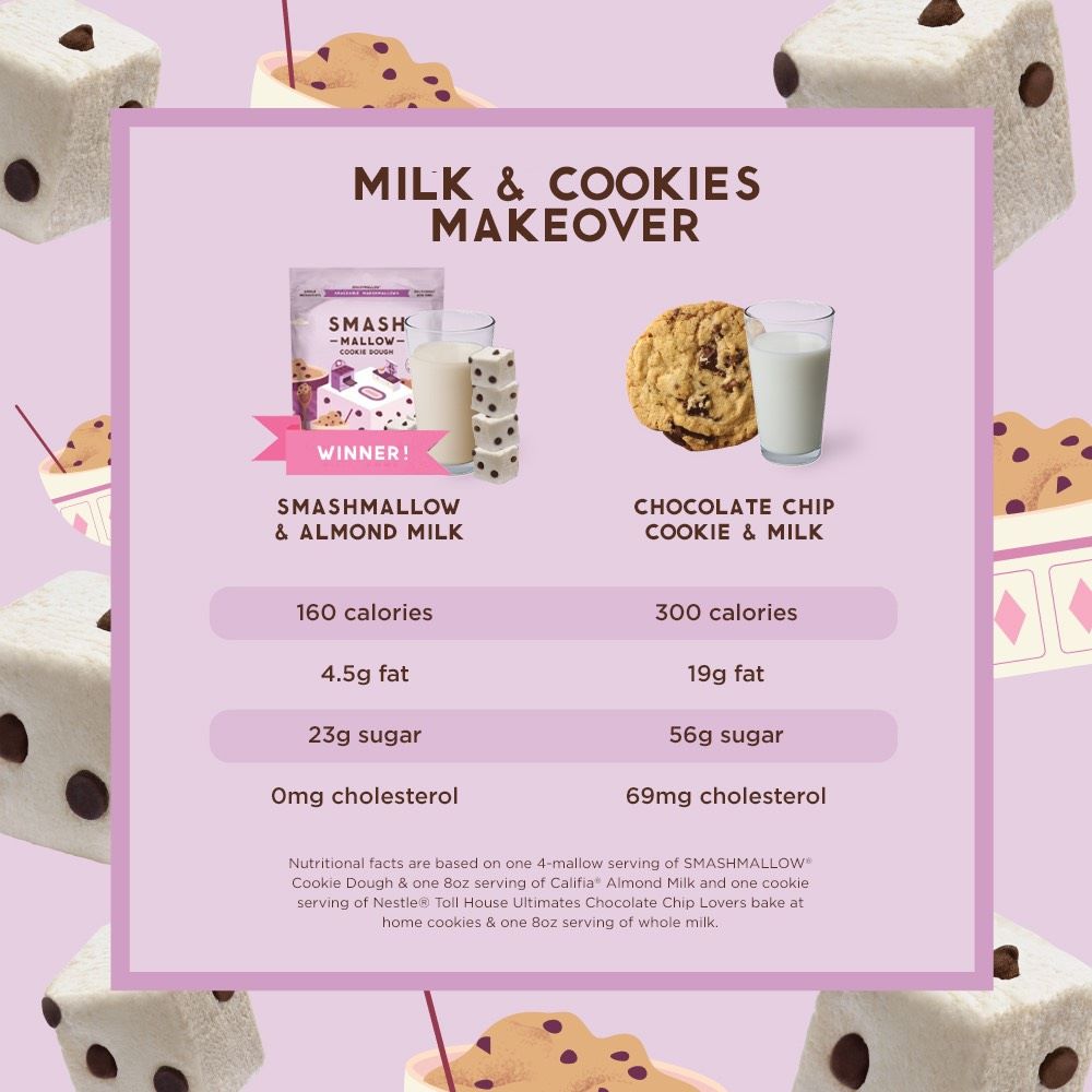SmashMallow 30: Infographics