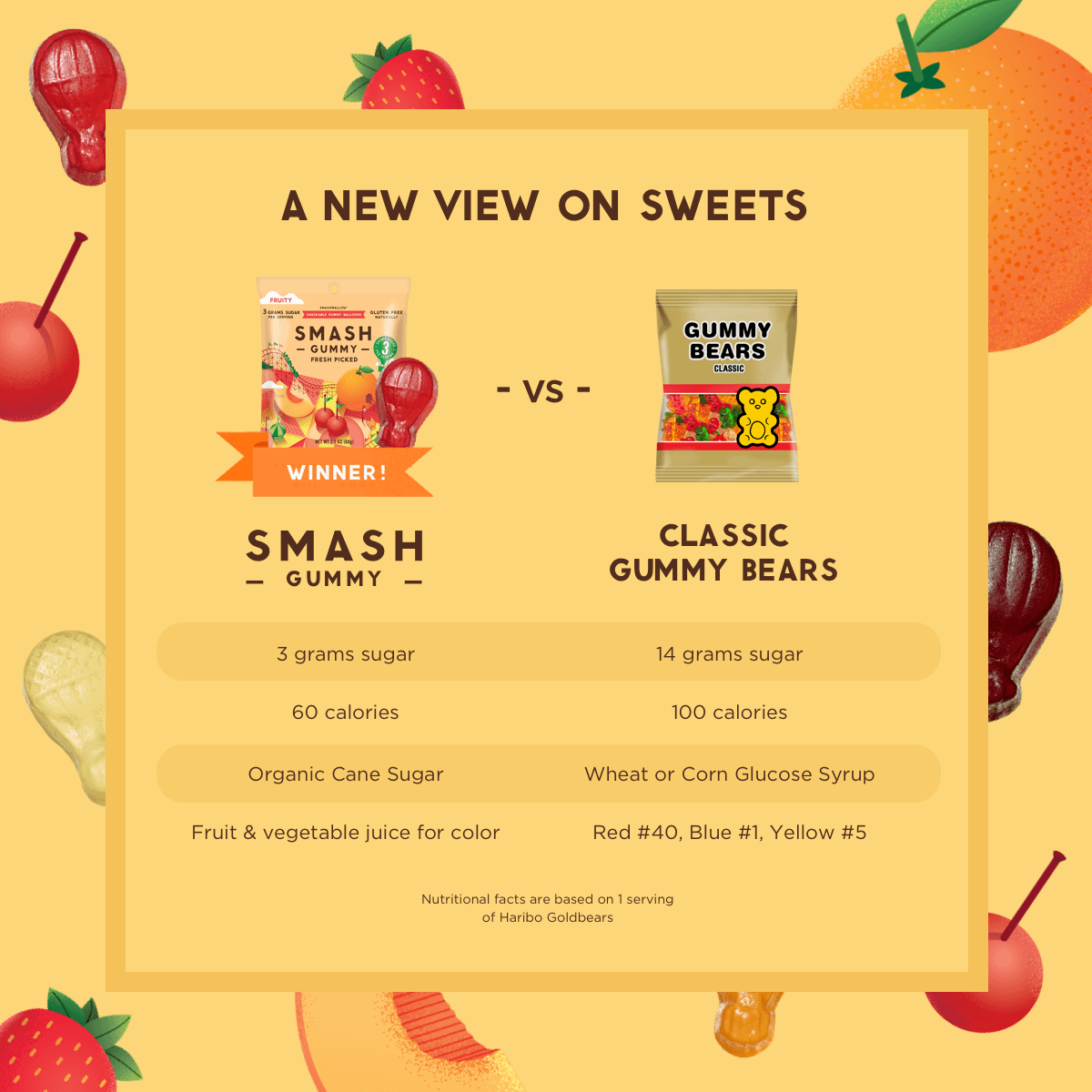 SmashMallow 5: Infographics