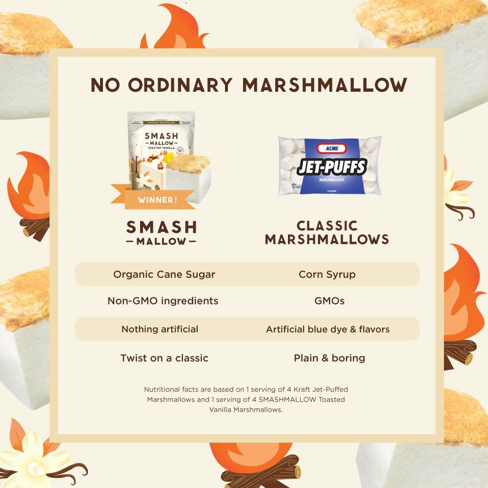 SmashMallow 9: Infographics