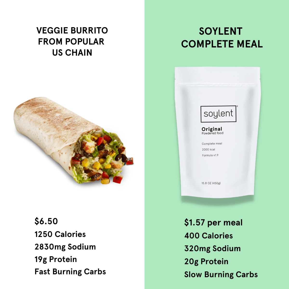 Soylent 3: Competitor Comparison Secondary Images