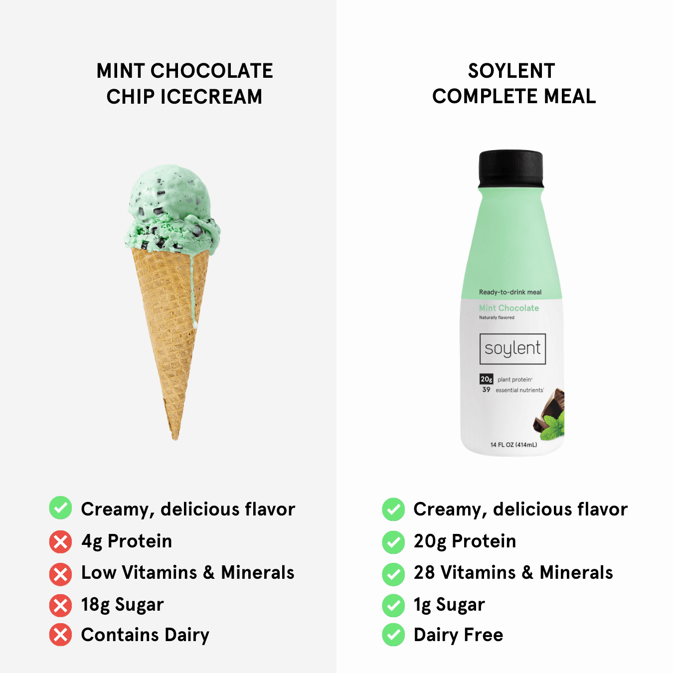 Soylent 5: Competitor Comparison Secondary Images