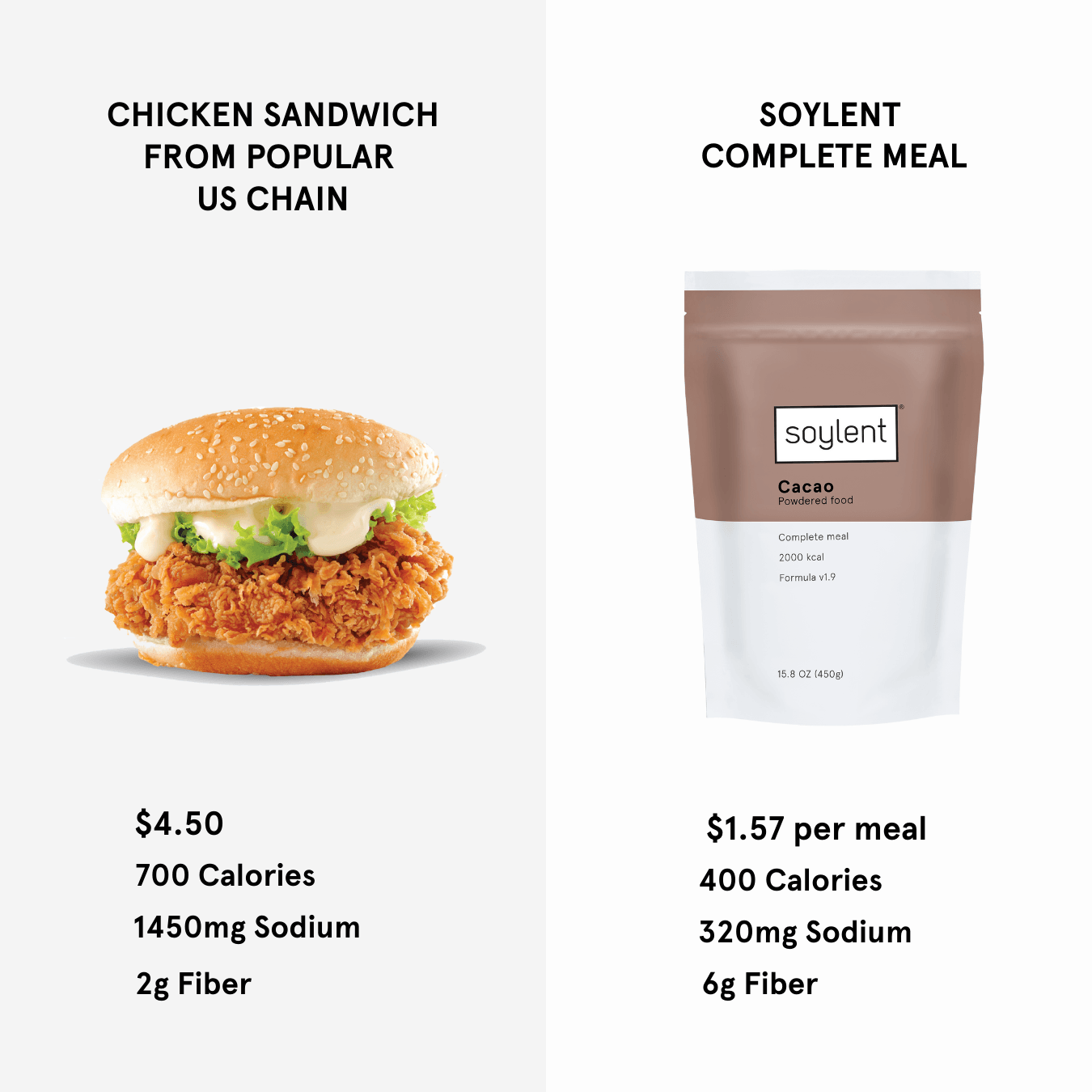 Soylent 6: Competitor Comparison Secondary Images