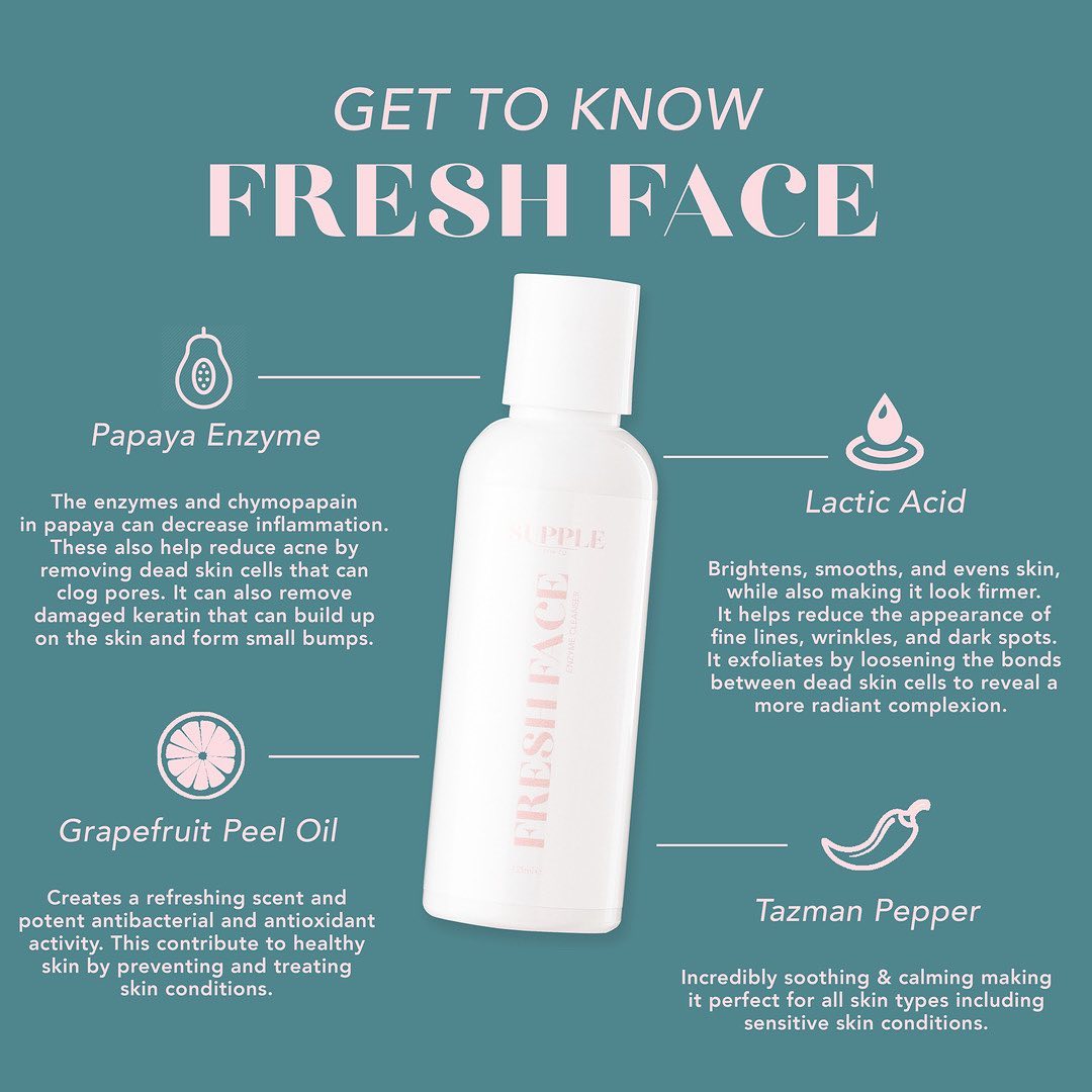 Supple Skin Co. 23: Infographics
