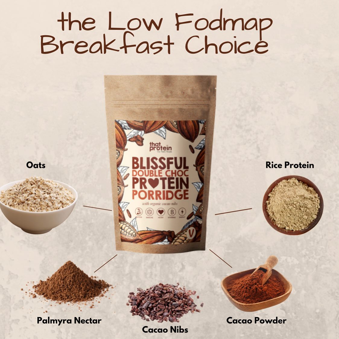 That Protein 32: Infographics