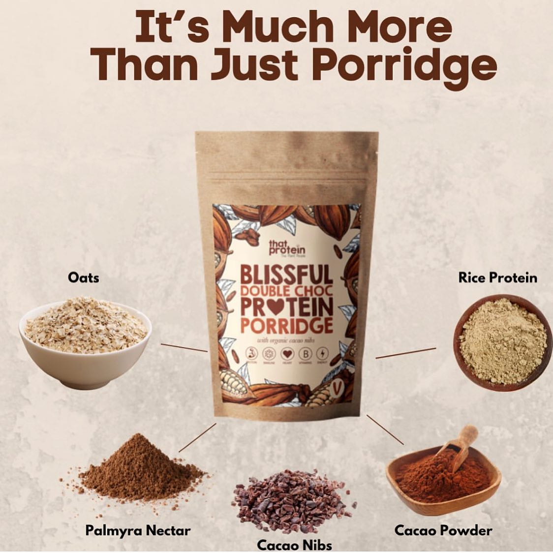 That Protein 9: Infographics