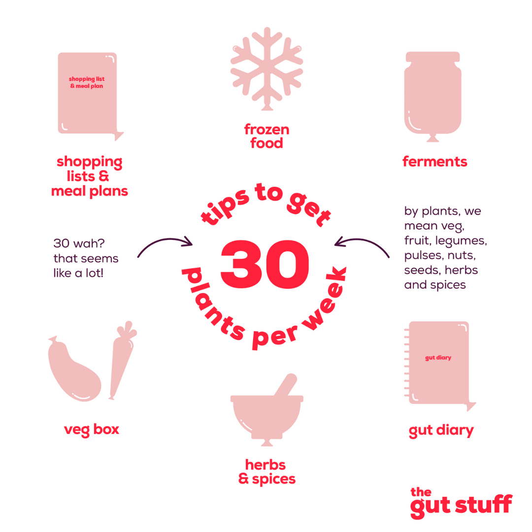 The Gut Stuff 13: Infographics