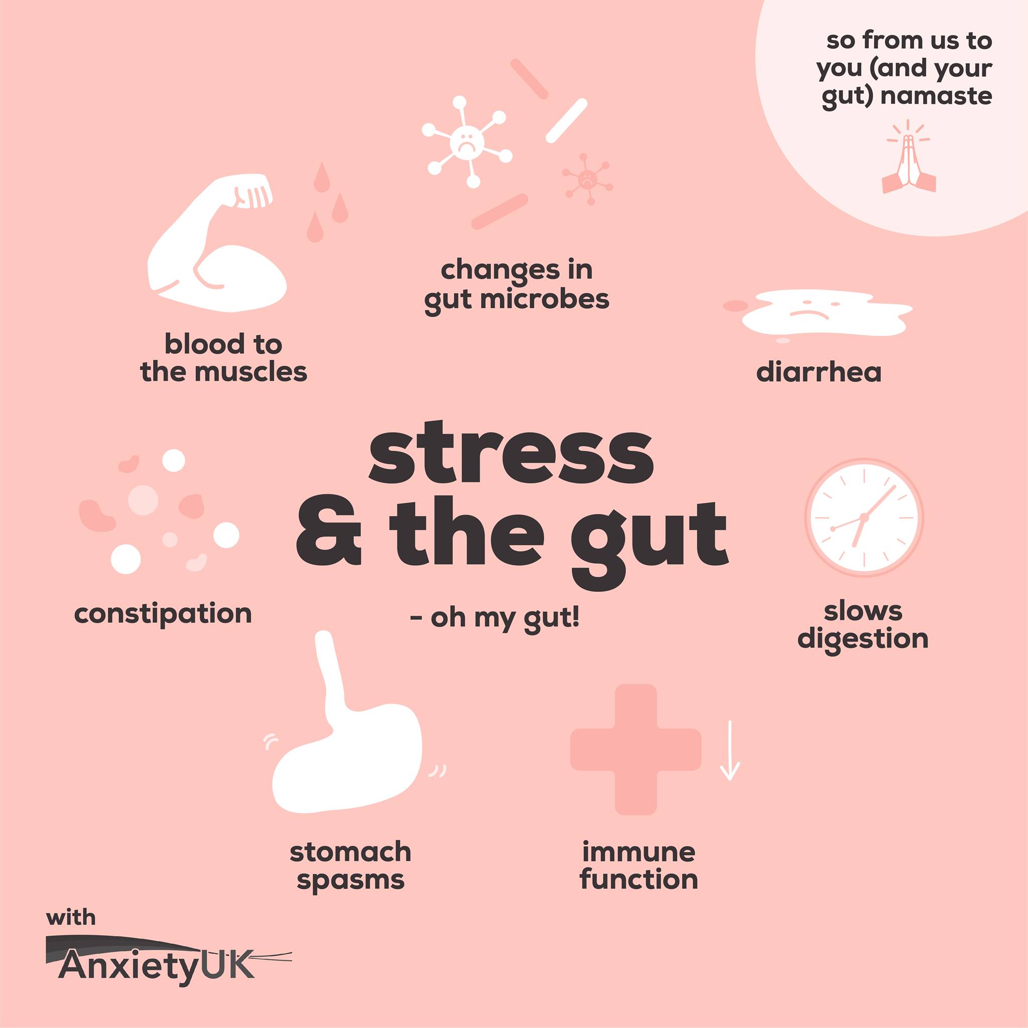 The Gut Stuff 19: Infographics