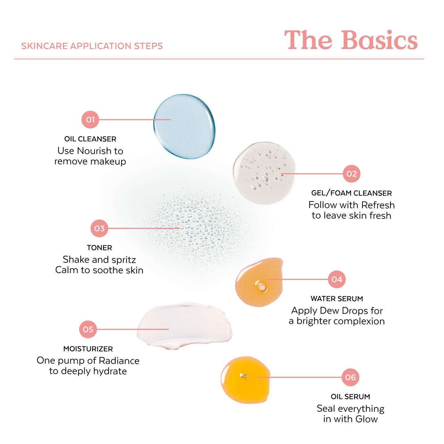 Three Ships 34: Infographics
