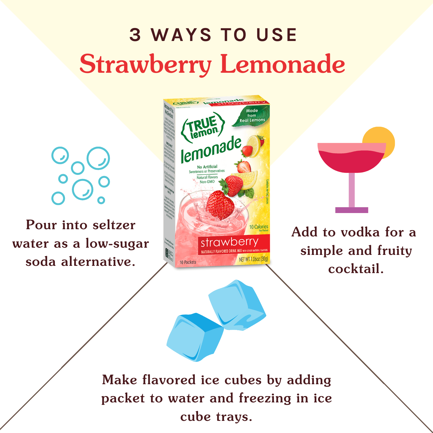 True Lemon 33: Infographics