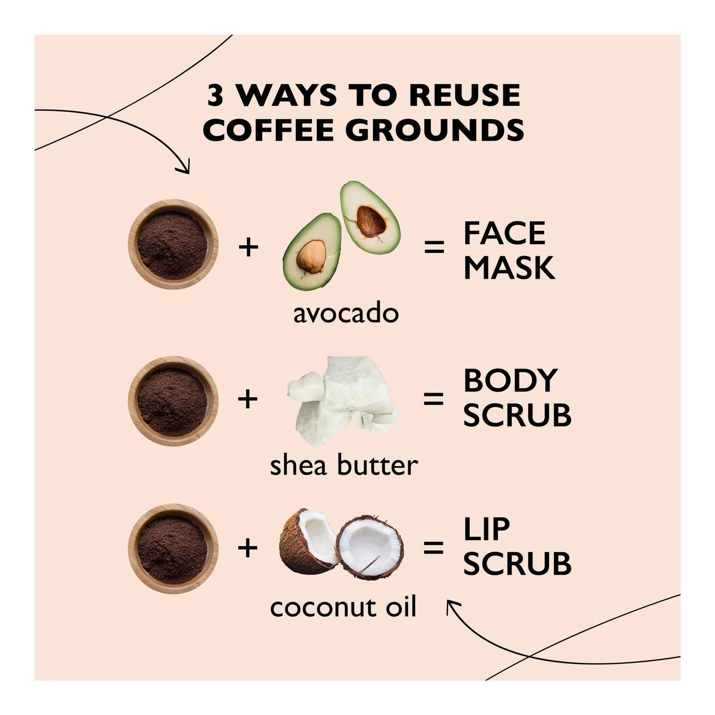 UpCircle 3: Infographics