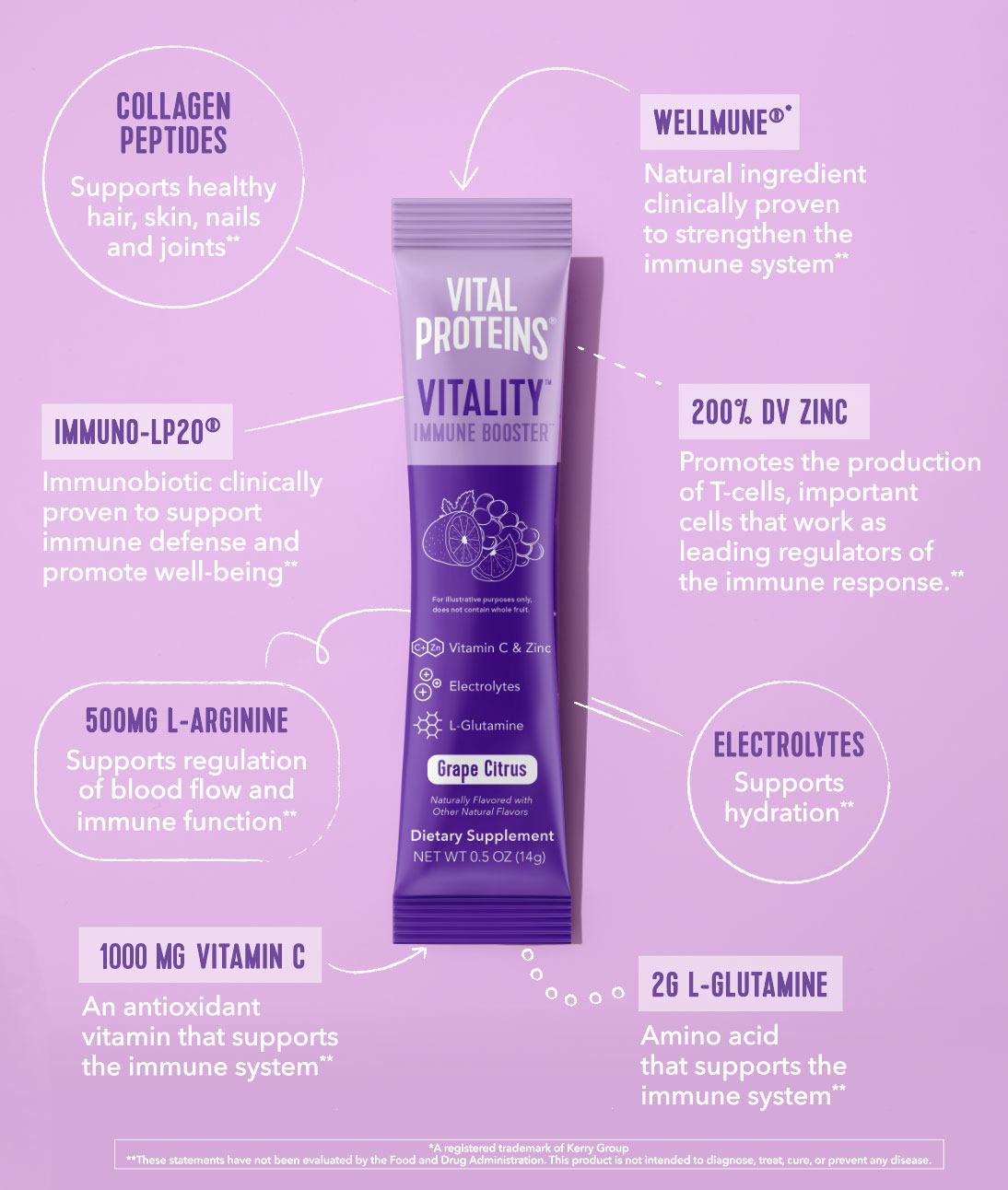 Vital Proteins 9: Infographics
