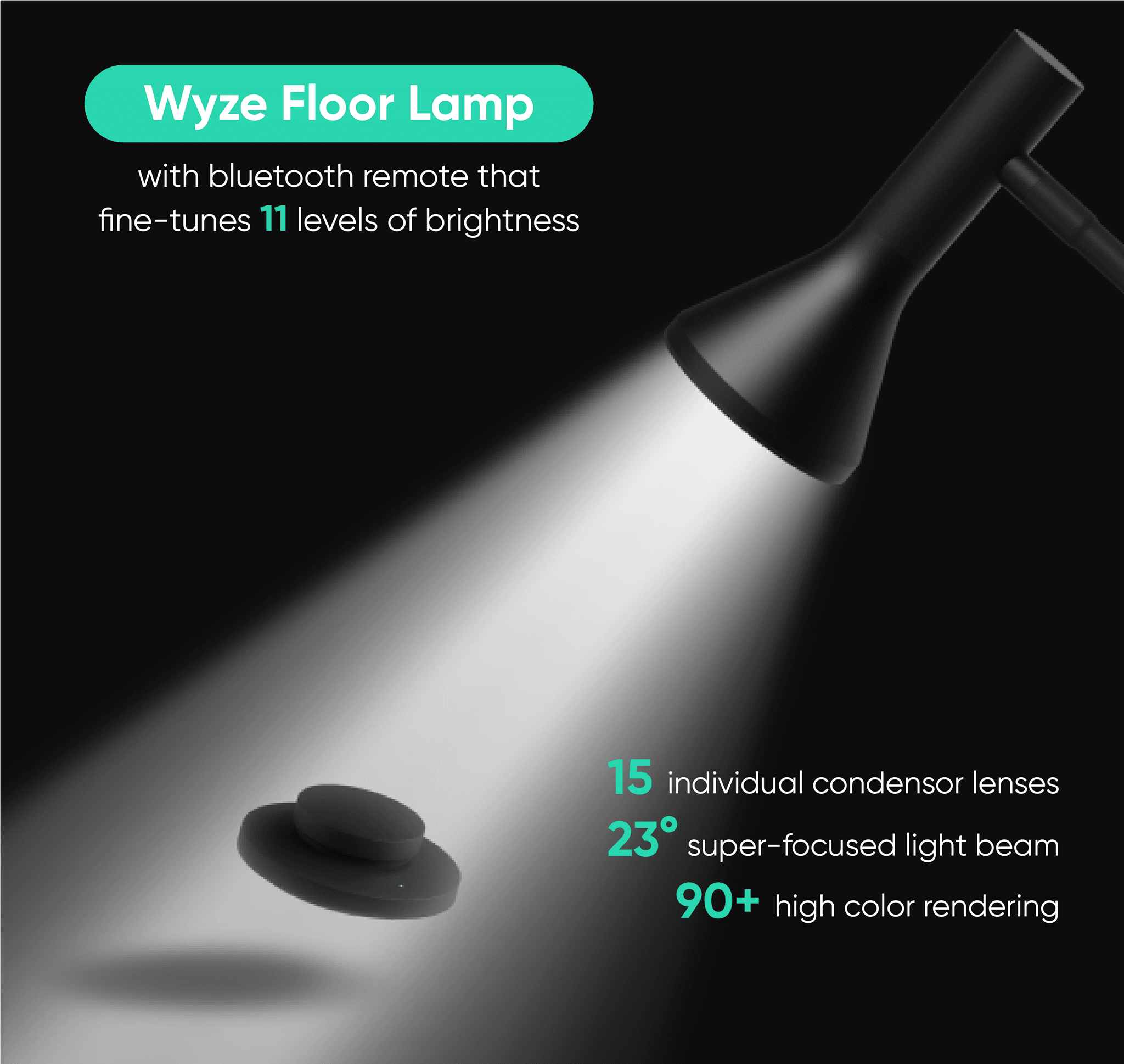 Wyze 4: Infographics
