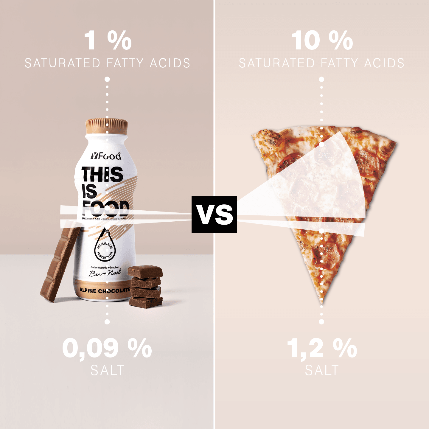 YFood 60: Competitor Comparison Secondary Images