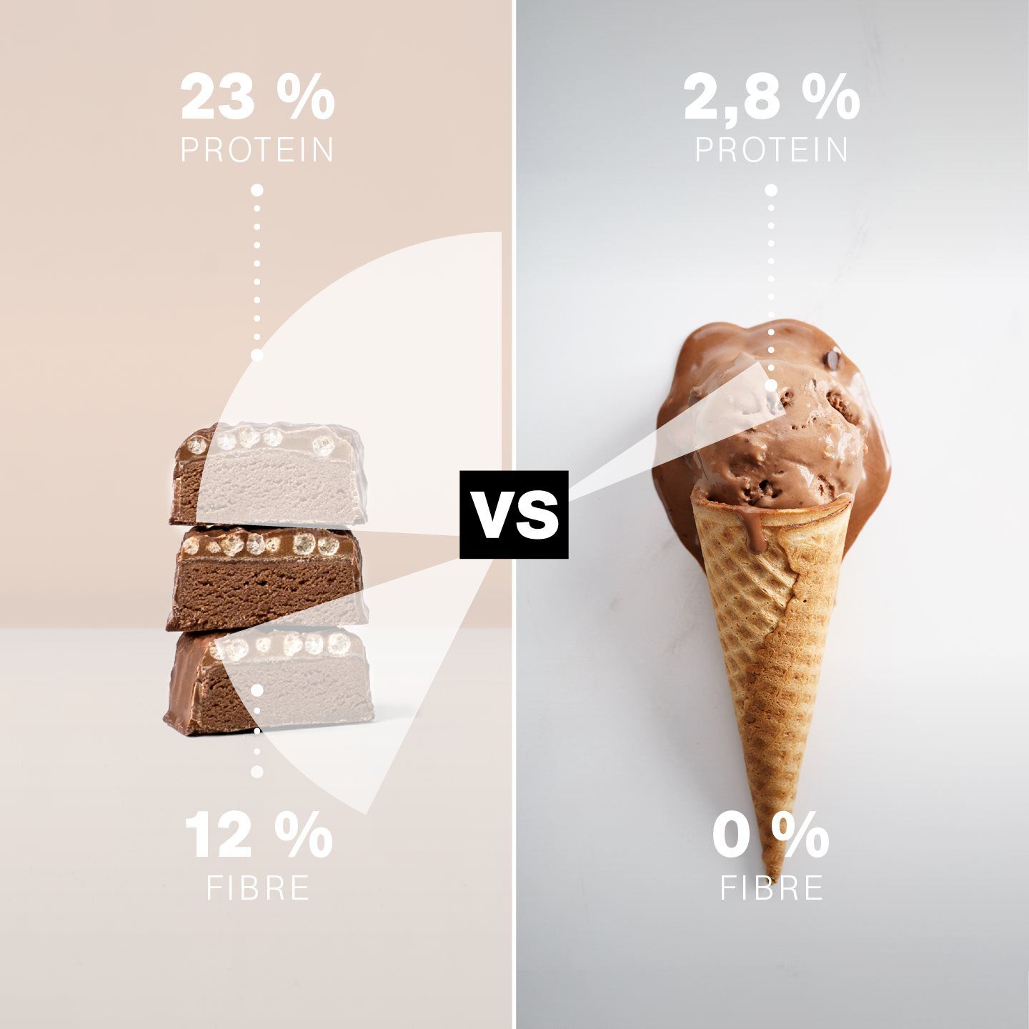 YFood 61: Competitor Comparison Secondary Images