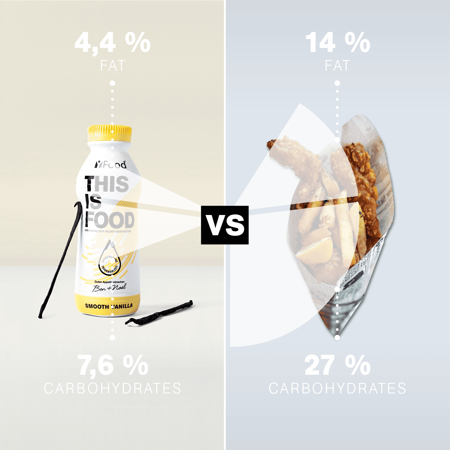 YFood 62: Competitor Comparison Secondary Images