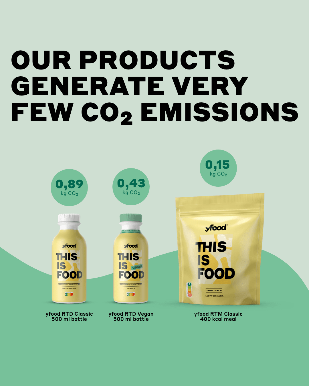 YFood 9: Infographics