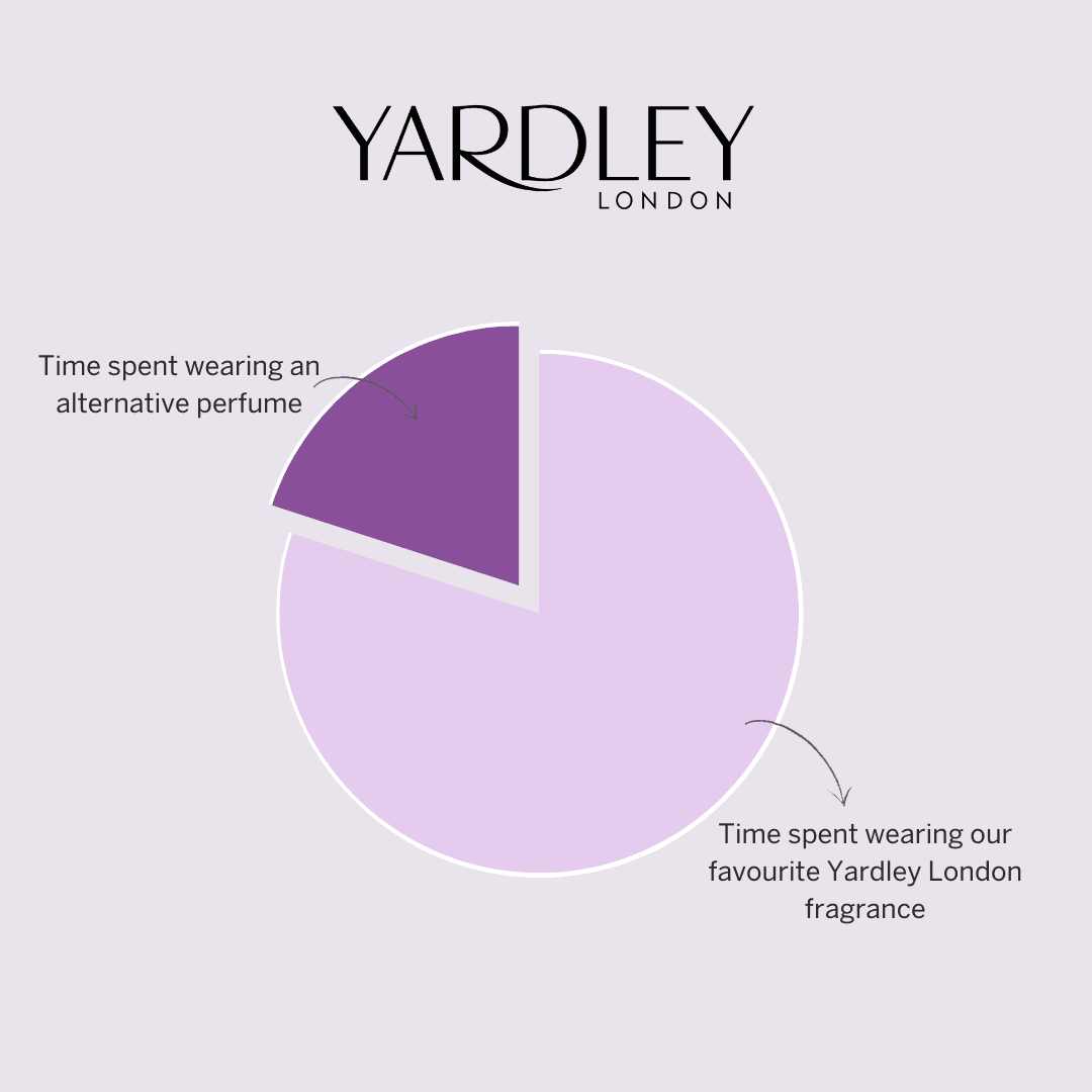 Yardley 35: Infographics