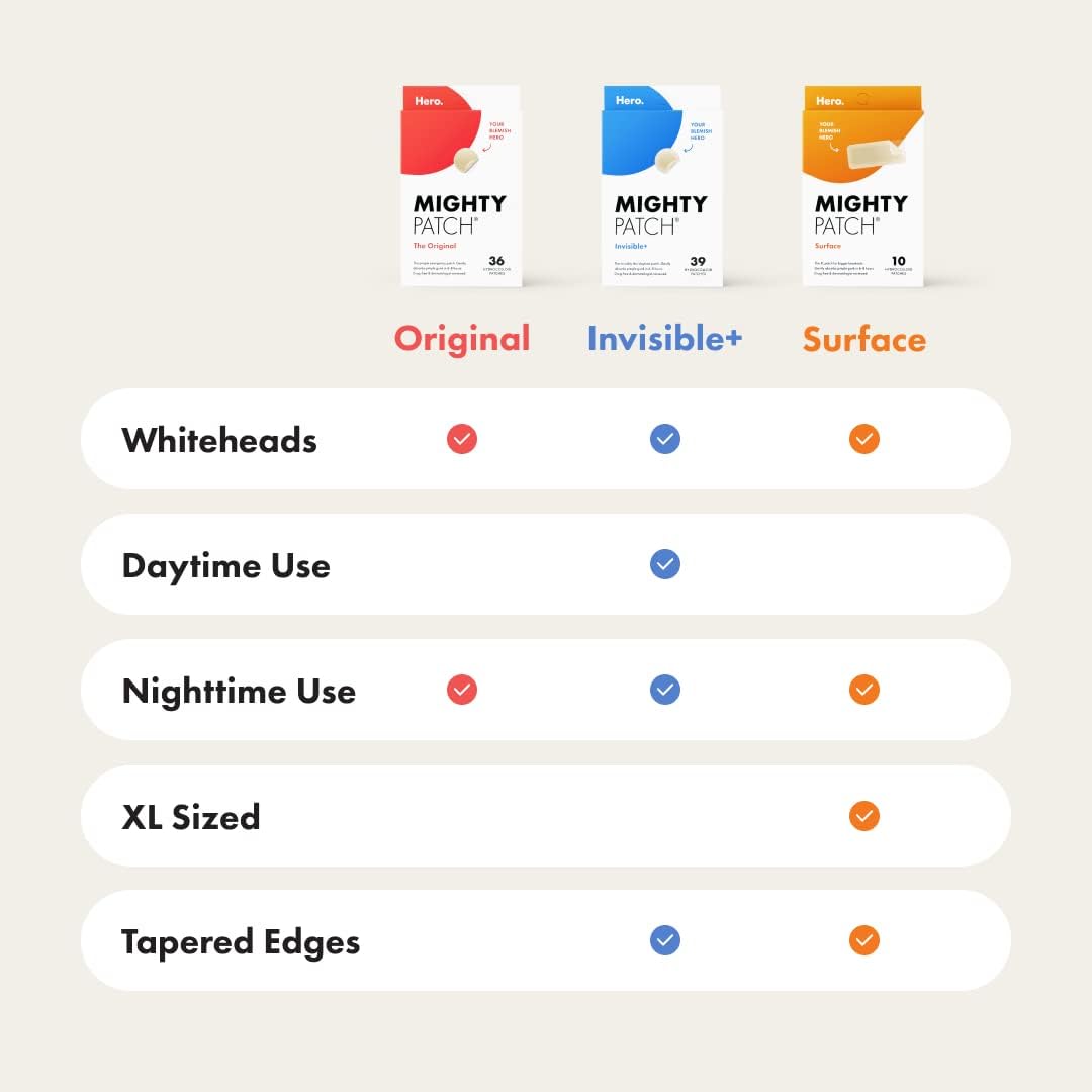 Amazon.com: Mighty Patch Hero Cosmetics Original Patch: Infographics