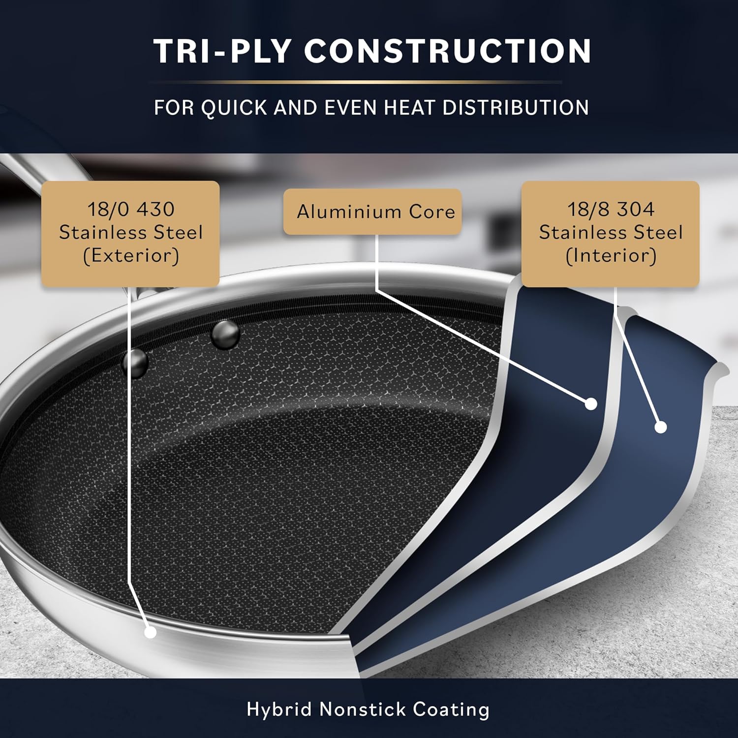 Amazon.com: LuxeClad Non Stick Frying Pans: Infographics