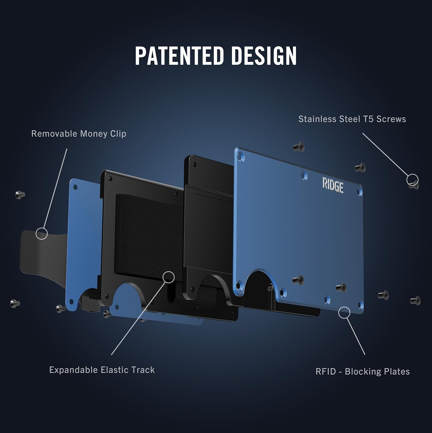 Amazon.com: Ridge Wallets for Men: Infographics