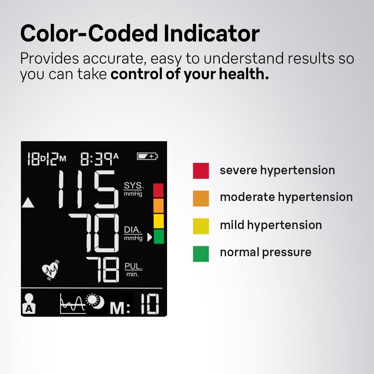 Amazon.com: Braun ExactFit 3 Blood Pressure Monitor: Infographics
