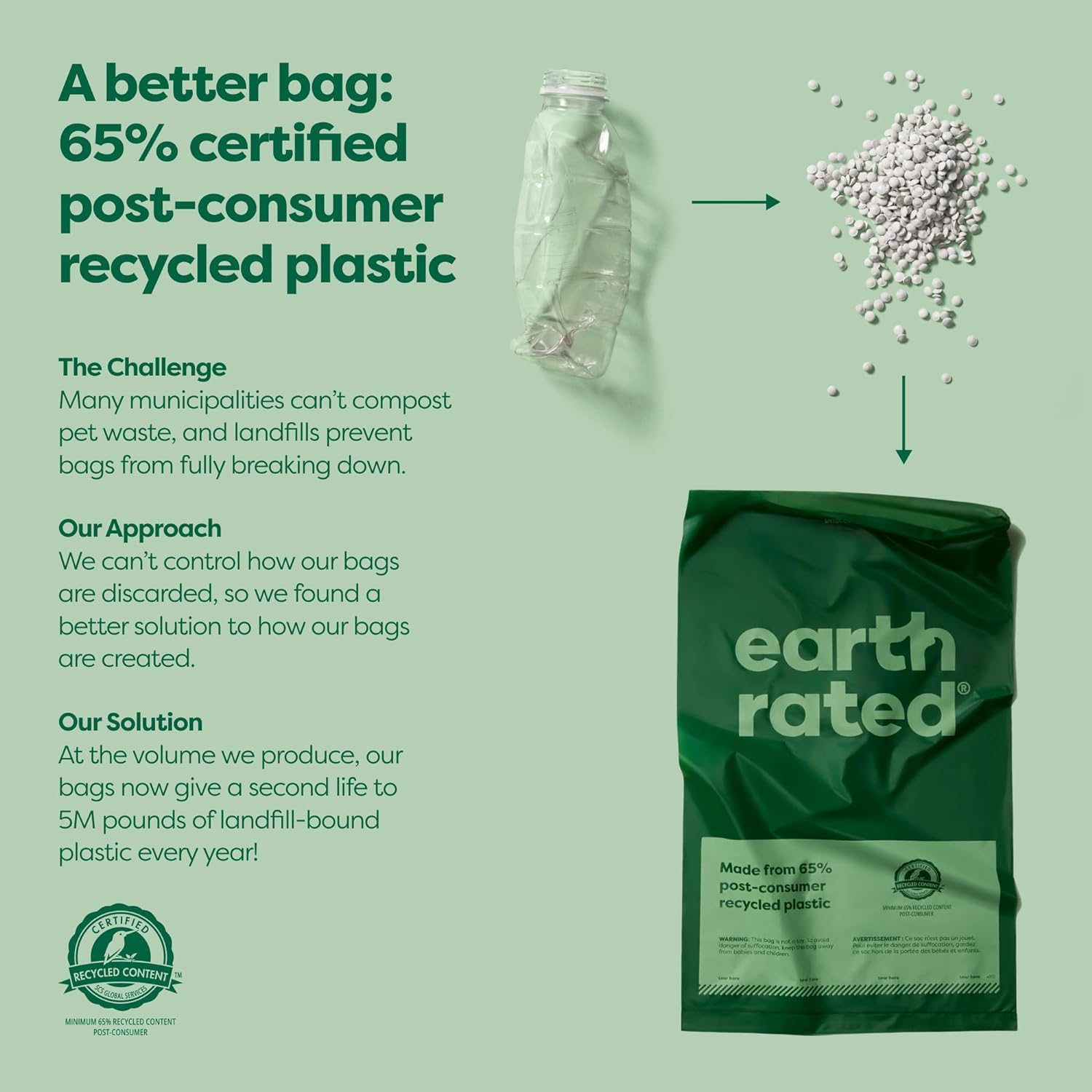 Amazon.com : Earth Rated Dog Poop Bags: Amazon listing image