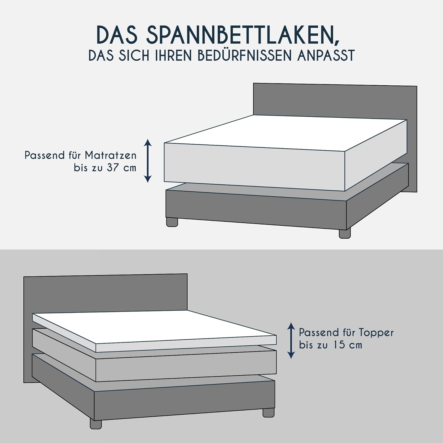 Dreamzie Premium fitted sheet: Infographics