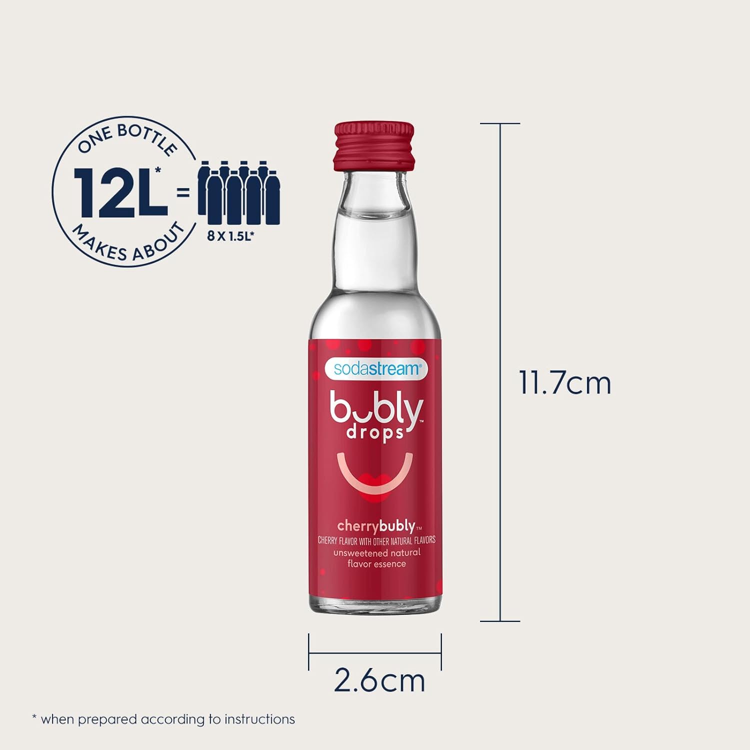 Amazon.com : sodastream Bubly Drops 6 Flavor: Infographics