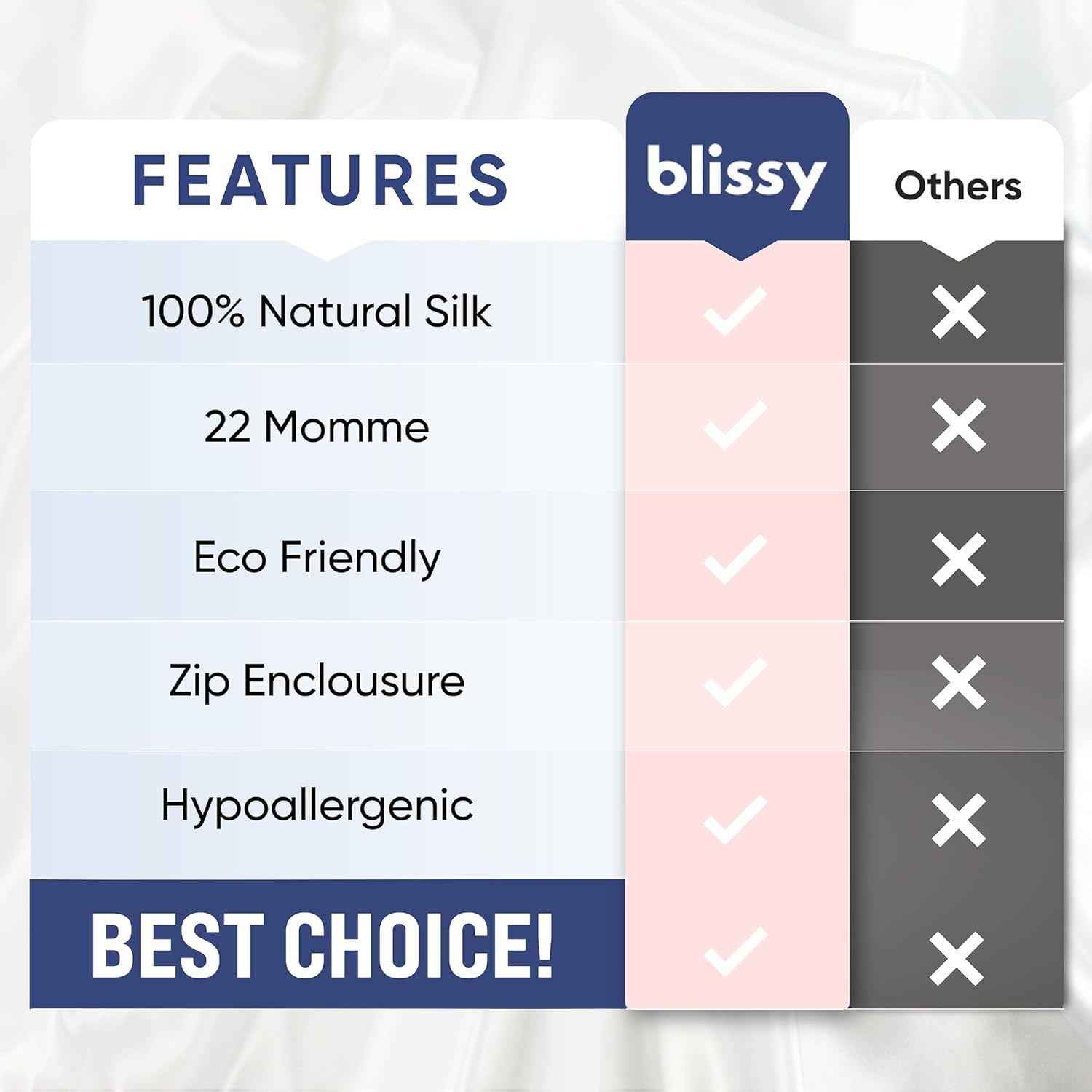 Amazon.com: Blissy Silk Pillowcase: Infographics