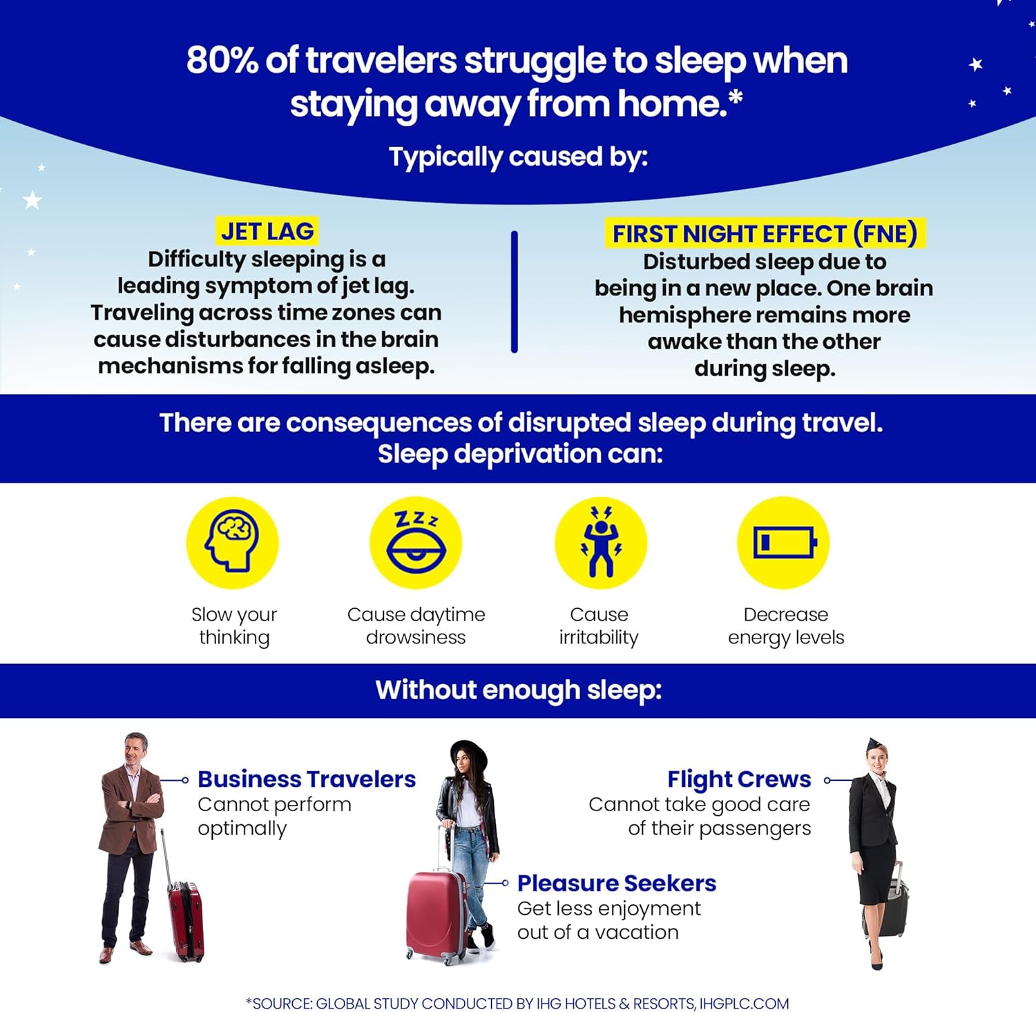 Amazon.com: Travel Sleep Aid: Infographics