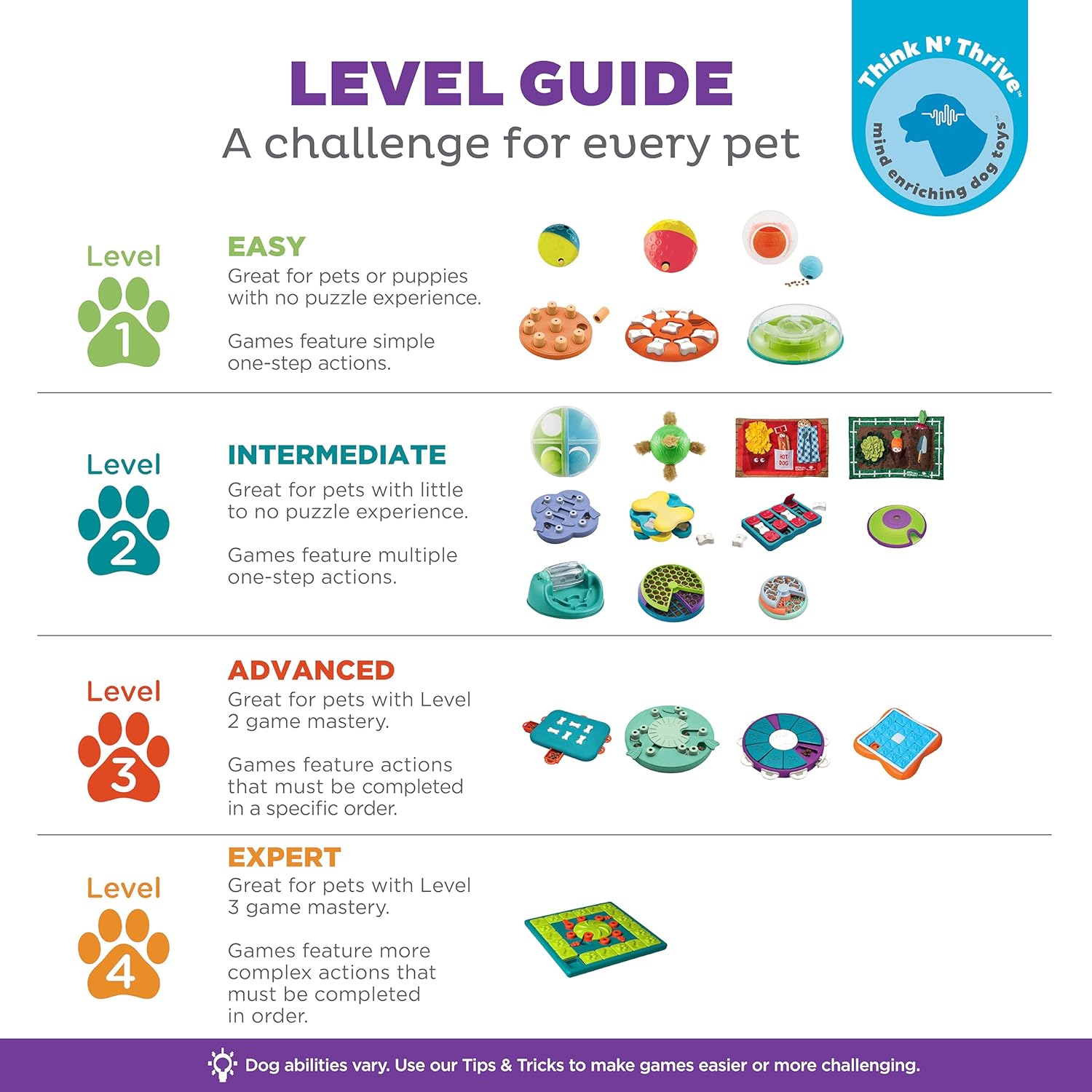 Amazon.com: Outward Hound Nina Ottosson Treat Tumble Interactive Treat Ball Dog Puzzle…: Infographics