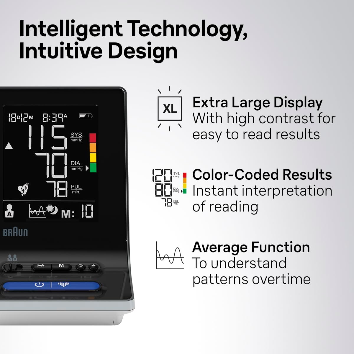 Amazon.com: Braun ExactFit 3 Blood Pressure Monitor: Infographics