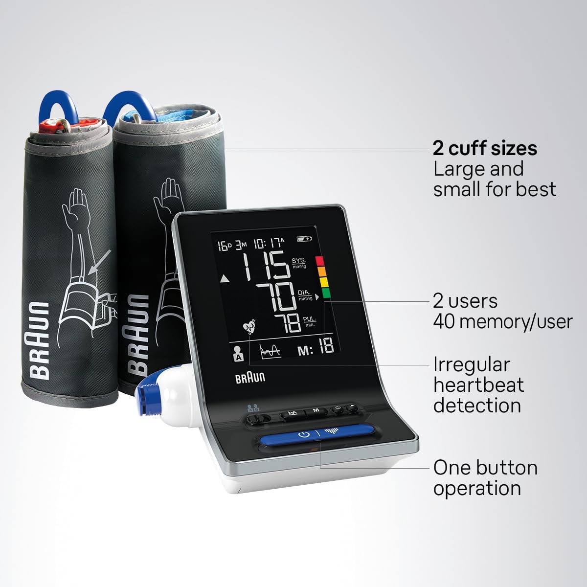 Amazon.com: Braun ExactFit 3 Blood Pressure Monitor: Infographics