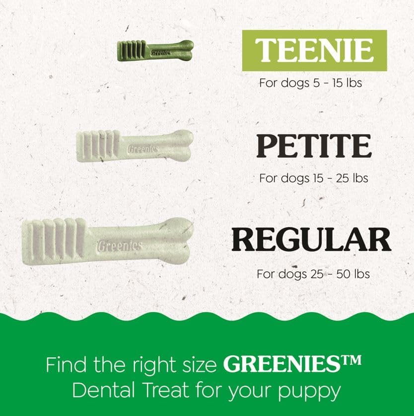 Amazon.com: Greenies Puppy Teenie Size Natural Dental Dog Treats: Infographics