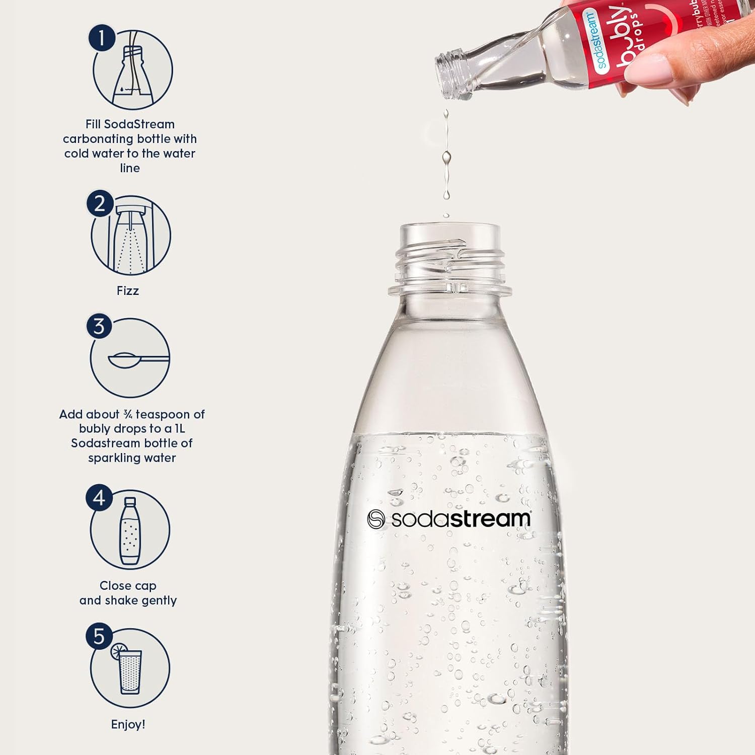 Amazon.com : sodastream Bubly Drops 6 Flavor: Infographics