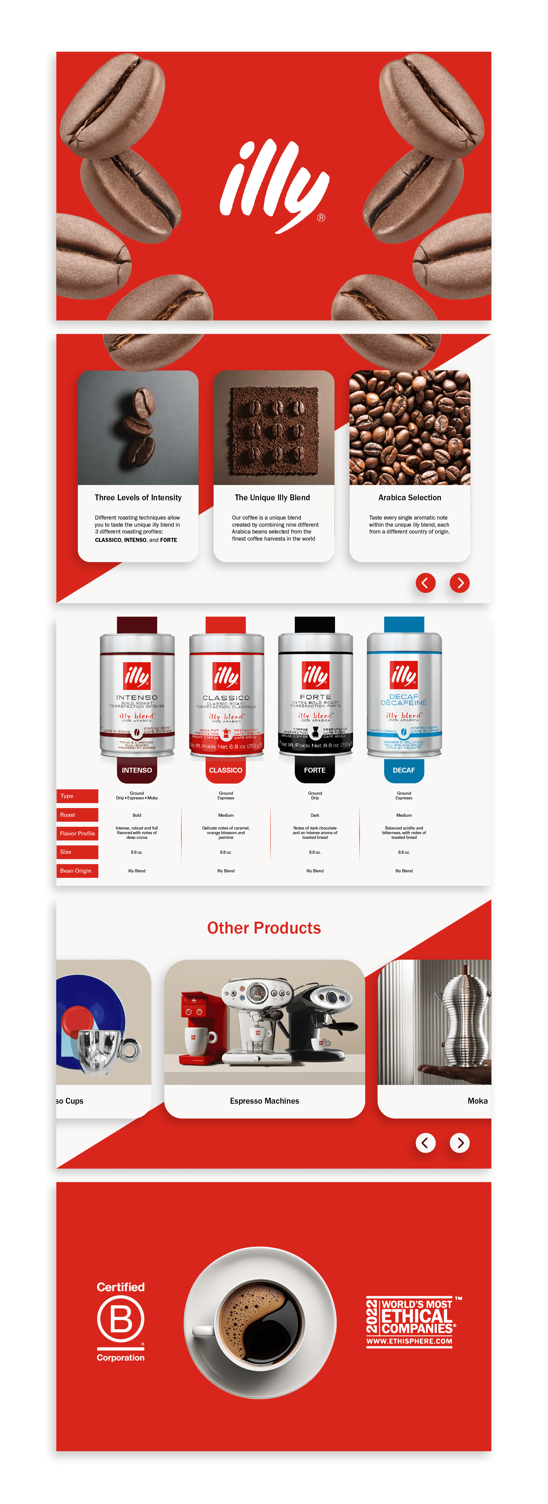 A+ for illy mocup landing