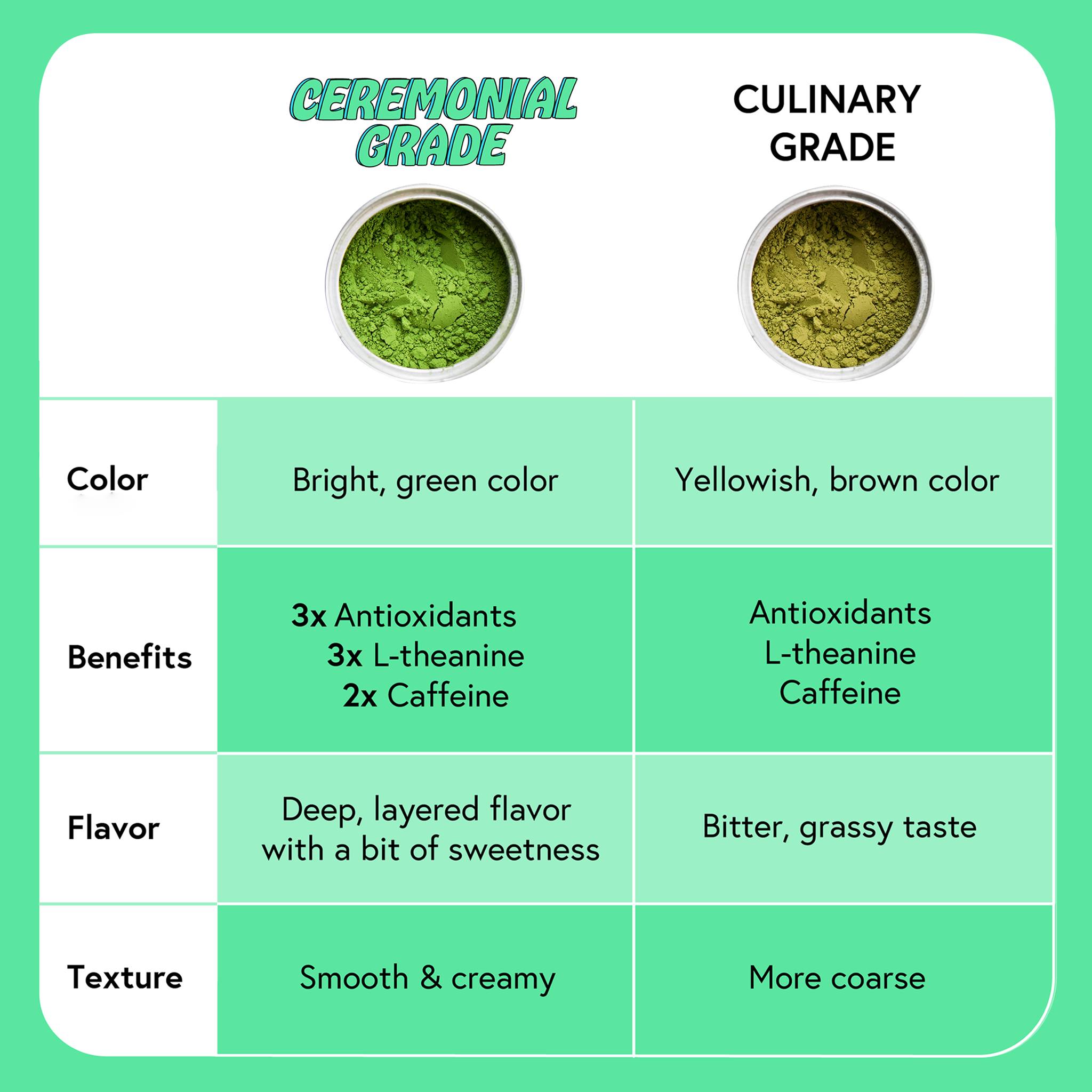 matcha 2: Competitor Comparison Secondary Images