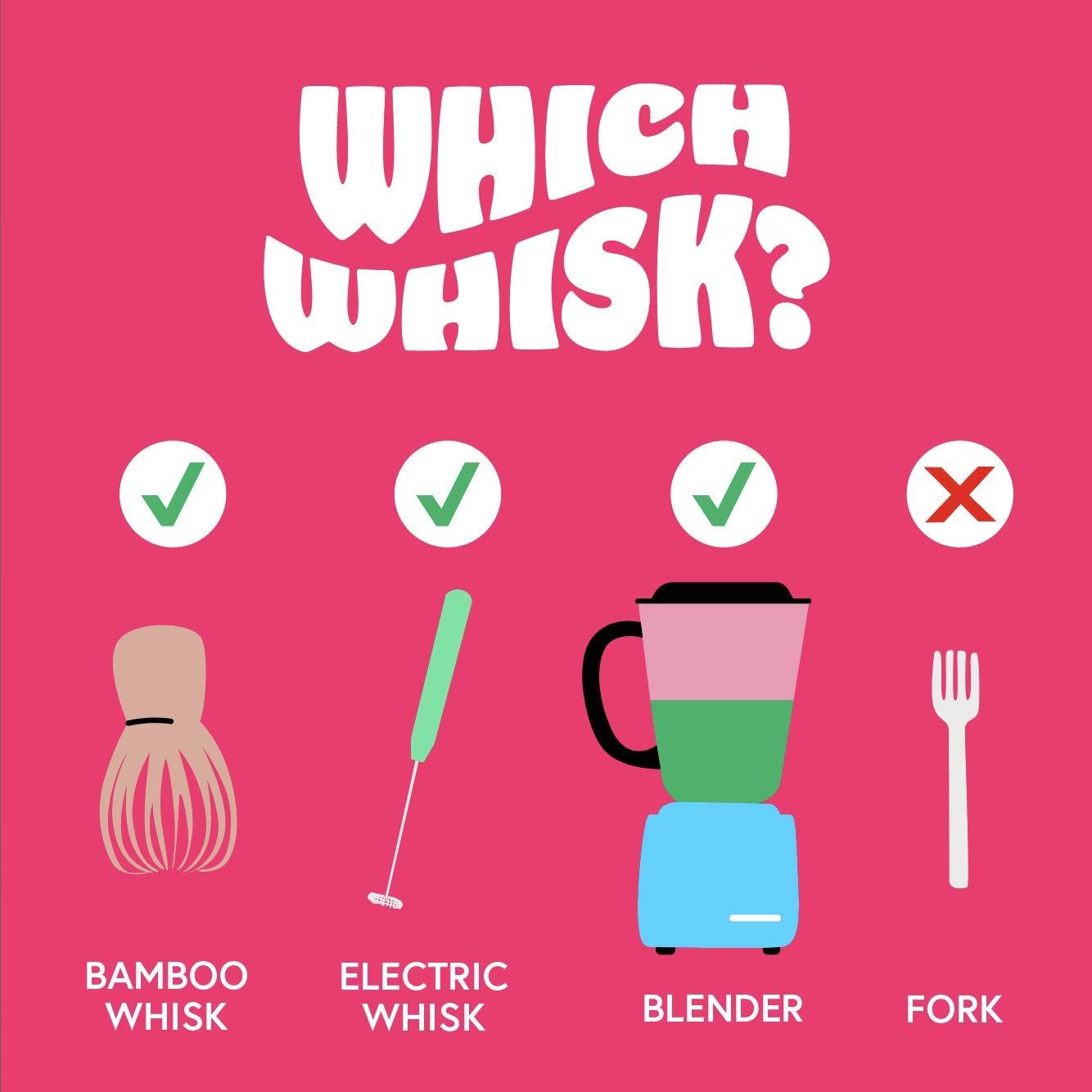 matcha 4: Infographics