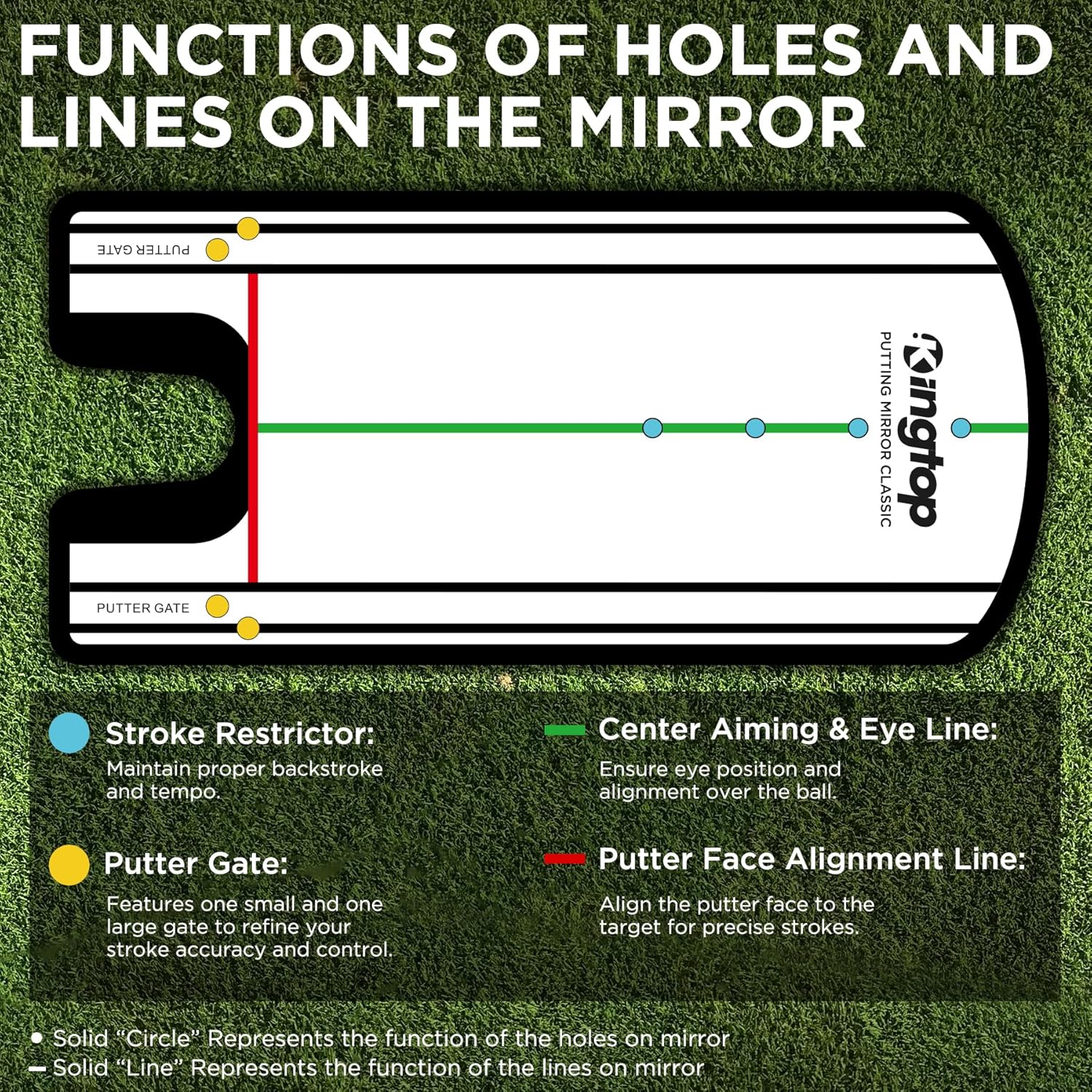 Amazon.com : KINGTOP Classic Golf Putting Mirror: Infographics