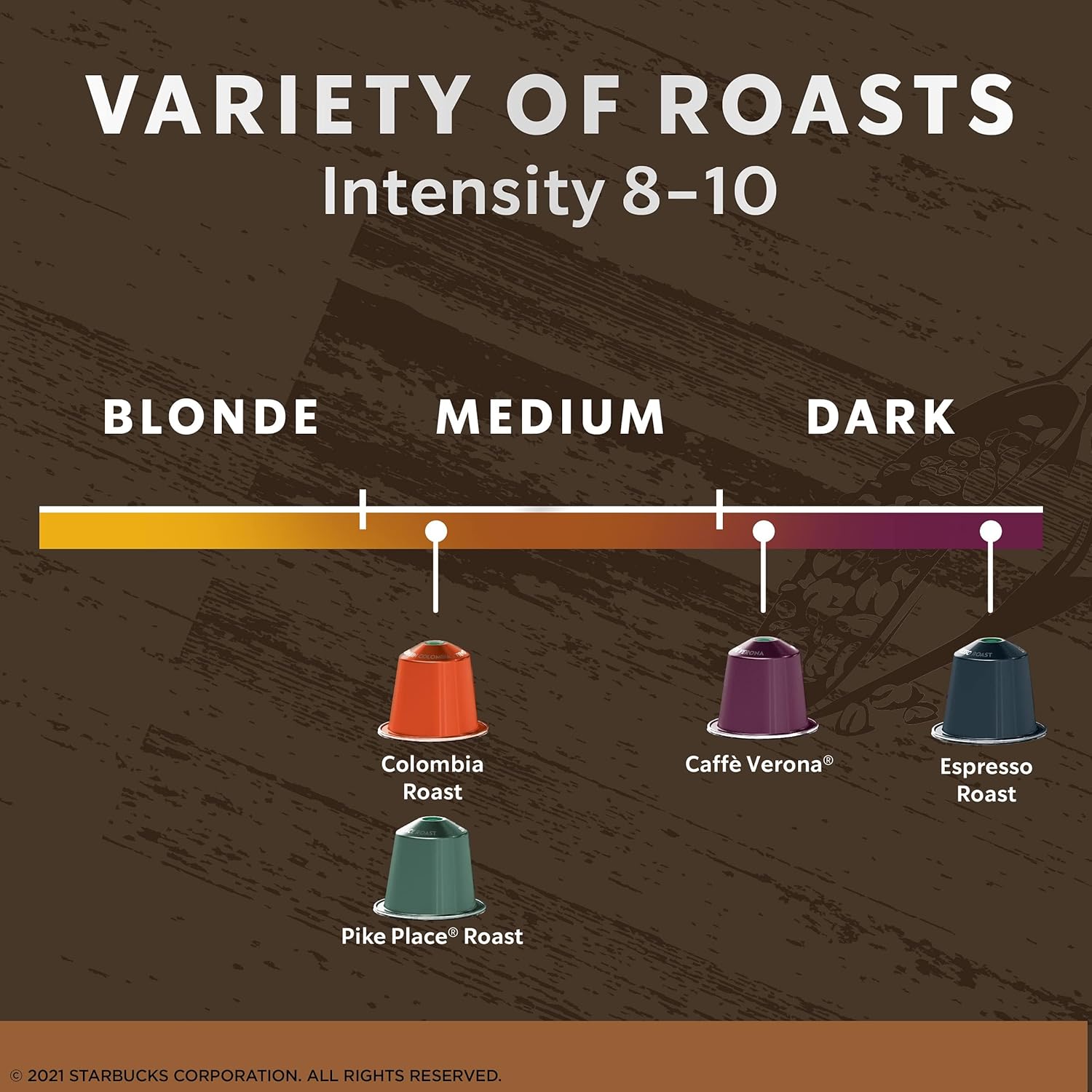 Infographics for Amazon.com: Starbucks by Nespresso Original Line