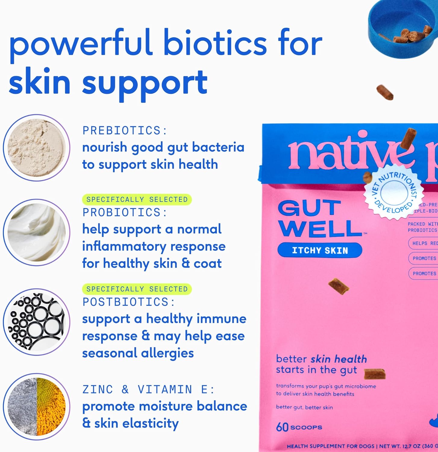 Highlights multiple ingredients and their benefits for supporting skin health in dogs through gut wellness.