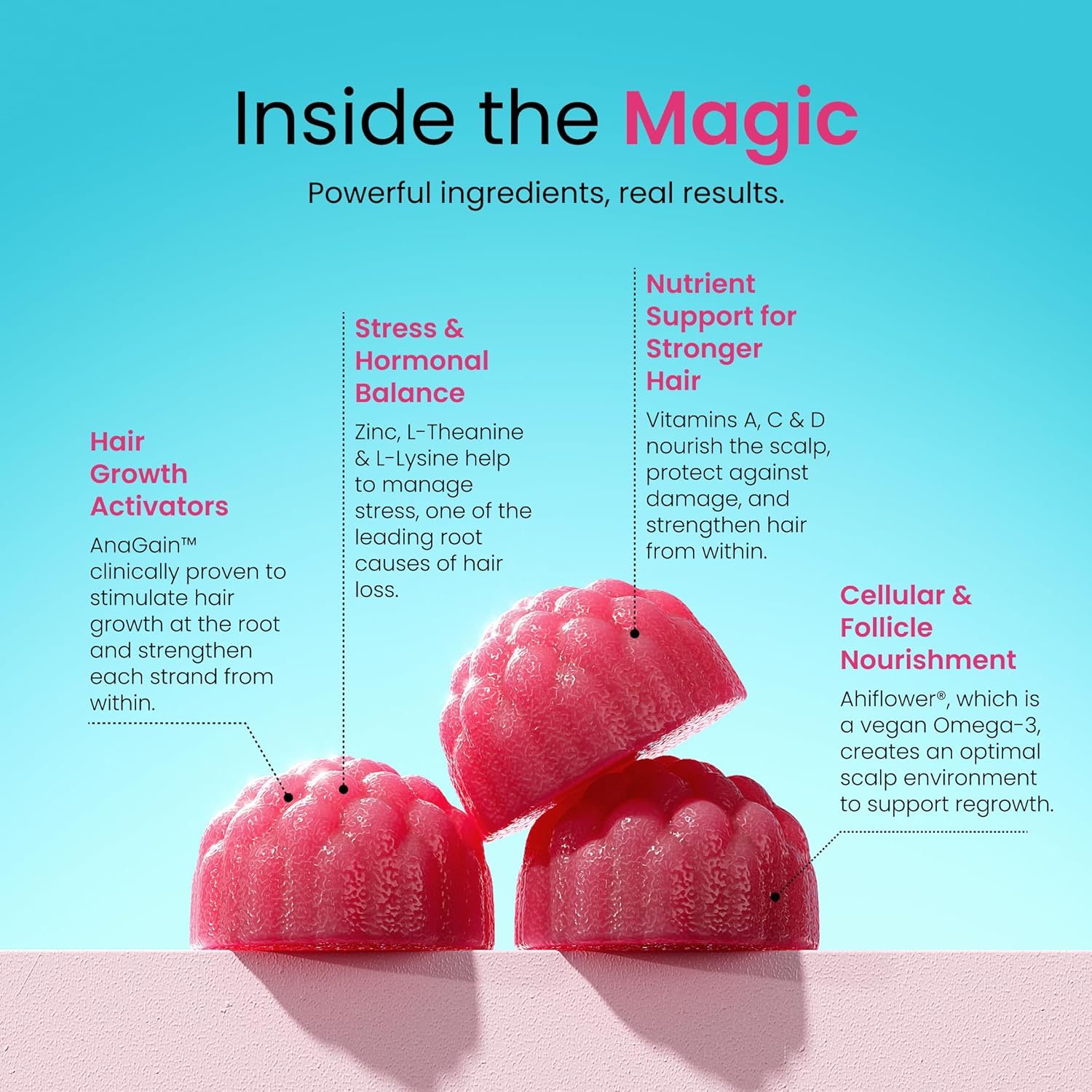 Highlights the key ingredients and their benefits for promoting hair growth, managing stress-related hair loss, nourishing hair from within, and creating an optimal scalp environment.
