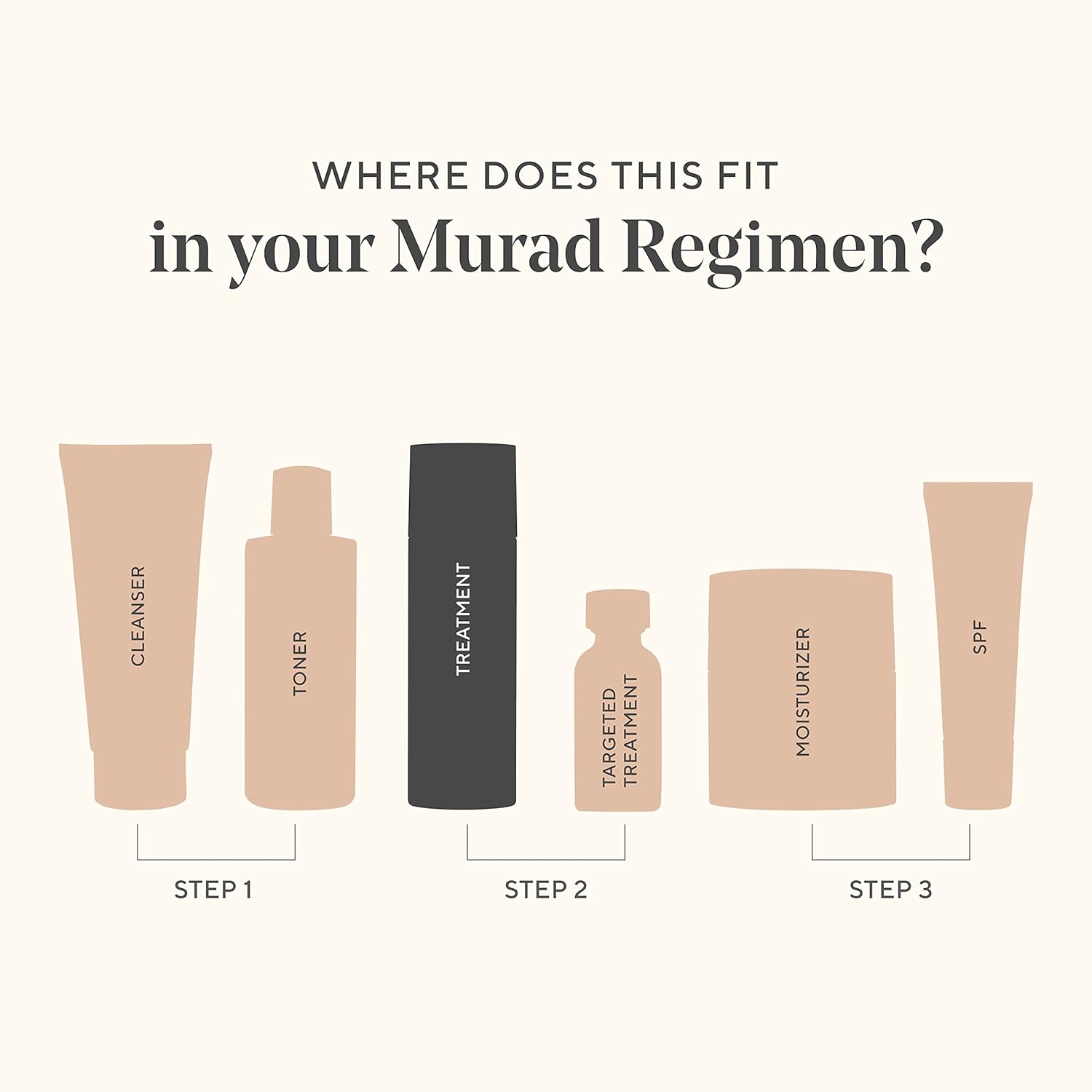 Amazon.com: Murad Vita-C Glycolic Serum: Infographics