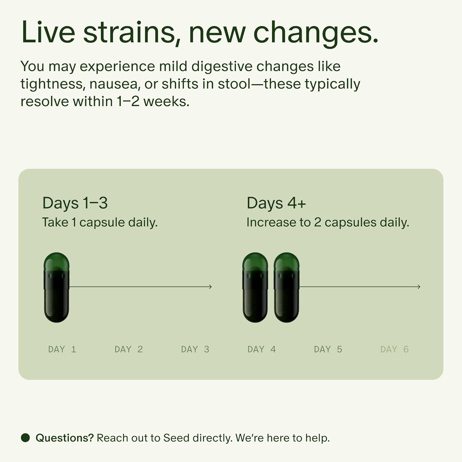 Explains the recommended dosage schedule for the product, helping customers understand how to properly use it over time. Informs customers about potential mild digestive changes when starting the…